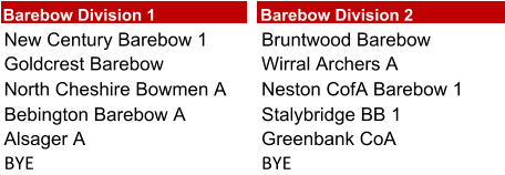 Barebow Division 1 Barebow Division 2 New Century Barebow 1 Bruntwood Barebow Goldcrest Barebow Wirral Archers A North Cheshire Bowmen A Neston CofA Barebow 1 Bebington Barebow A Stalybridge BB 1 Alsager A Greenbank CoA BYE BYE