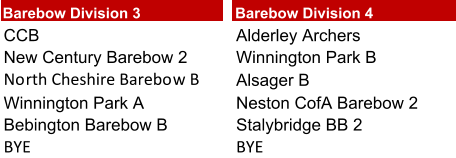 Barebow Division 3 Barebow Division 4 CCB Alderley Archers New Century Barebow 2 Winnington Park B North Cheshire Barebow B Alsager B Winnington Park A Neston CofA Barebow 2 Bebington Barebow B Stalybridge BB 2 BYE BYE