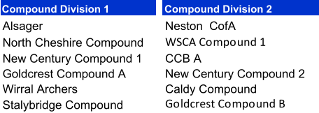Compound Division 1 Compound Division 2 Alsager Neston  CofA North Cheshire Compound WSCA Compound 1 New Century Compound 1 CCB A Goldcrest Compound A New Century Compound 2 Wirral Archers Caldy Compound Stalybridge Compound Goldcrest Compound B