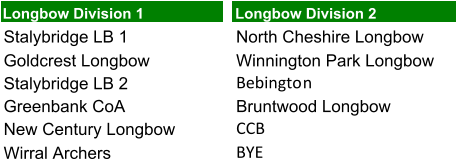 Longbow Division 1 Longbow Division 2 Stalybridge LB 1 North Cheshire Longbow Goldcrest Longbow Winnington Park Longbow Stalybridge LB 2 Bebington Greenbank CoA Bruntwood Longbow New Century Longbow CCB Wirral Archers BYE