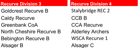 Recurve Division 3 Recurve Division 4 Goldcrest Recurve B Stalybridge REC 2 Caldy Recurve CCB B Greenbank CoA CCA Recurve North Cheshire Recurve B Alderley Archers Bebington Recurve B WSCA Recurve 1 Alsager B Alsager C