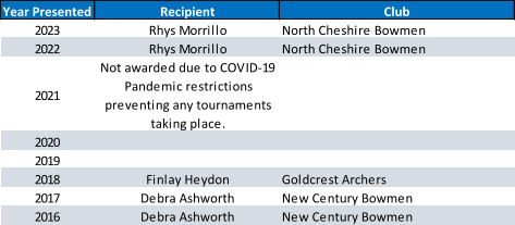 Year Presented Recipient Club 2023 Rhys Morrillo North Cheshire Bowmen 2022 Rhys Morrillo North Cheshire Bowmen 2021 Not awarded due to COVID-19  Pandemic restrictions  preventing any tournaments  taking place. 2020     2019     2018 Finlay Heydon Goldcrest Archers 2017 Debra Ashworth New Century Bowmen 2016 Debra Ashworth New Century Bowmen